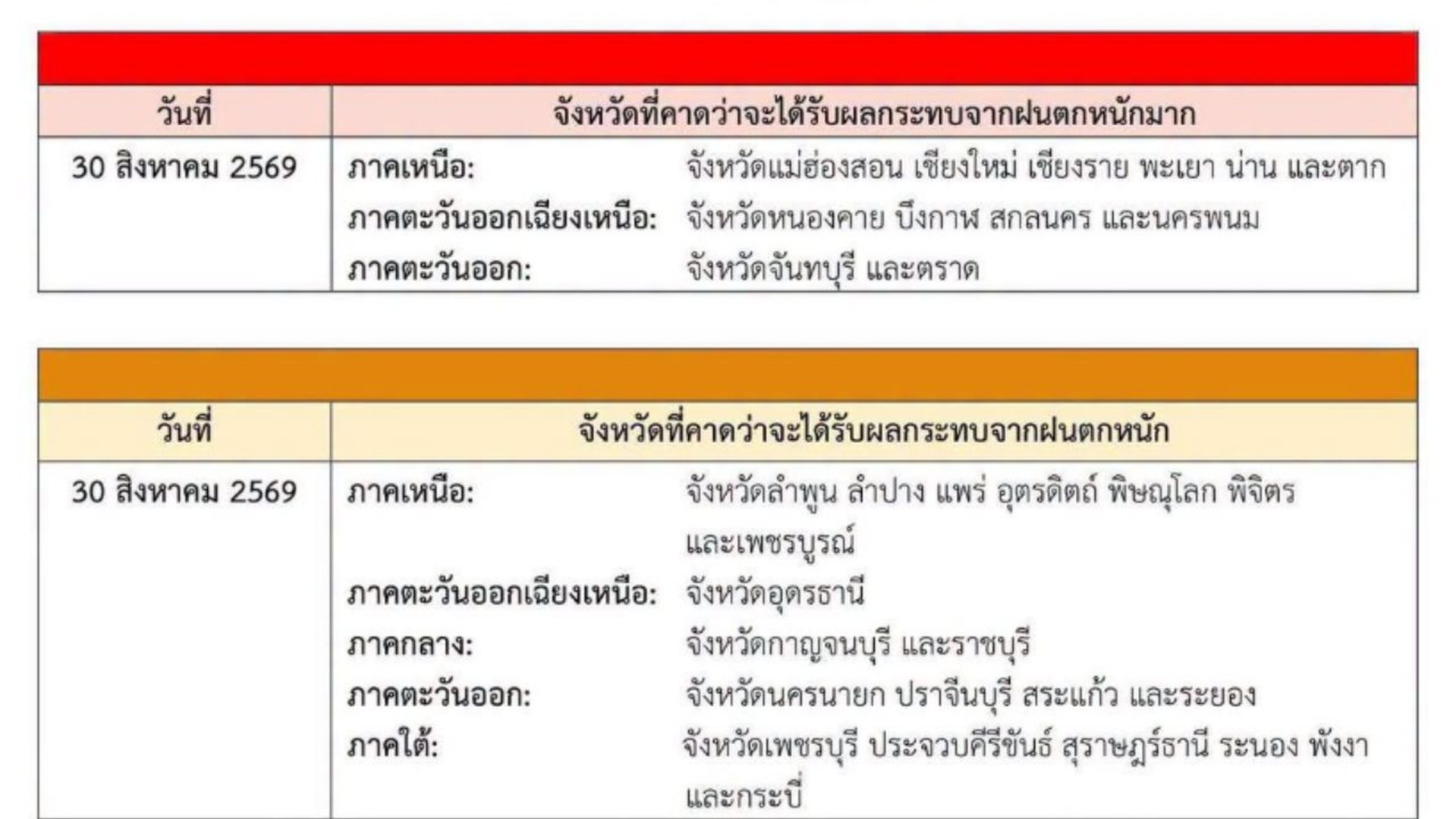 ตารางจังหวัดที่คาดว่าจะได้รับผลกระทบจากฝนตกหนักวันที่ 30 สิงหาคม 2569