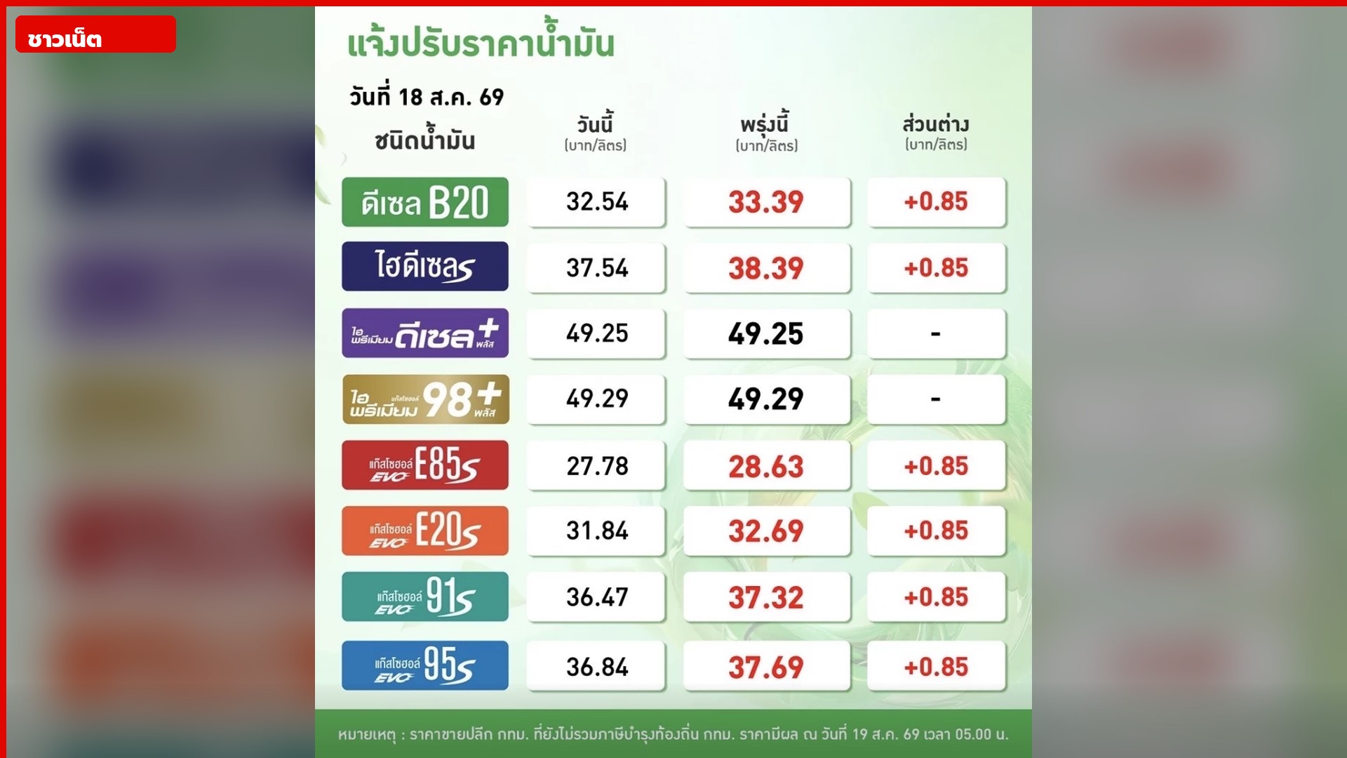 ตารางปรับราคาน้ำมันบางจาก มีผล 19 สิงหาคม 2569