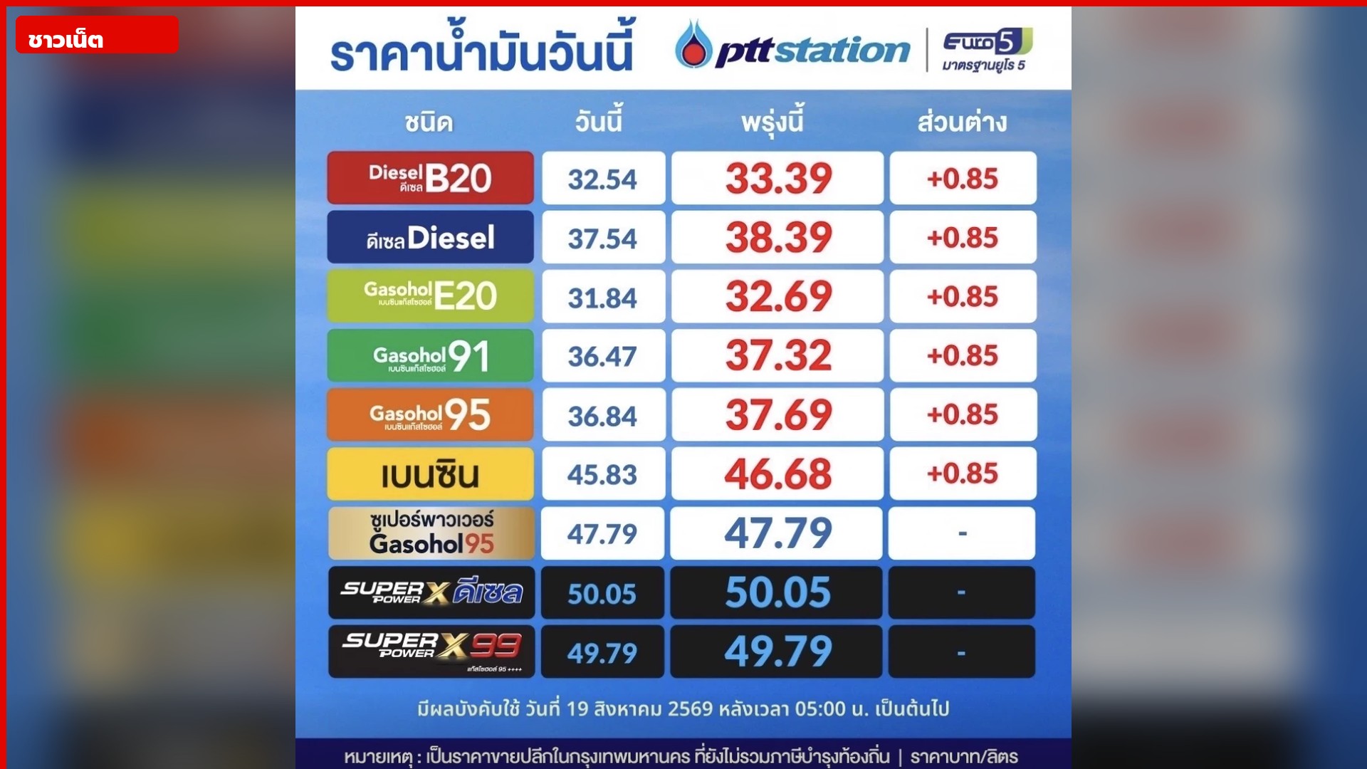 ตารางปรับราคาน้ำมันปตท. มีผล 19 สิงหาคม 2569
