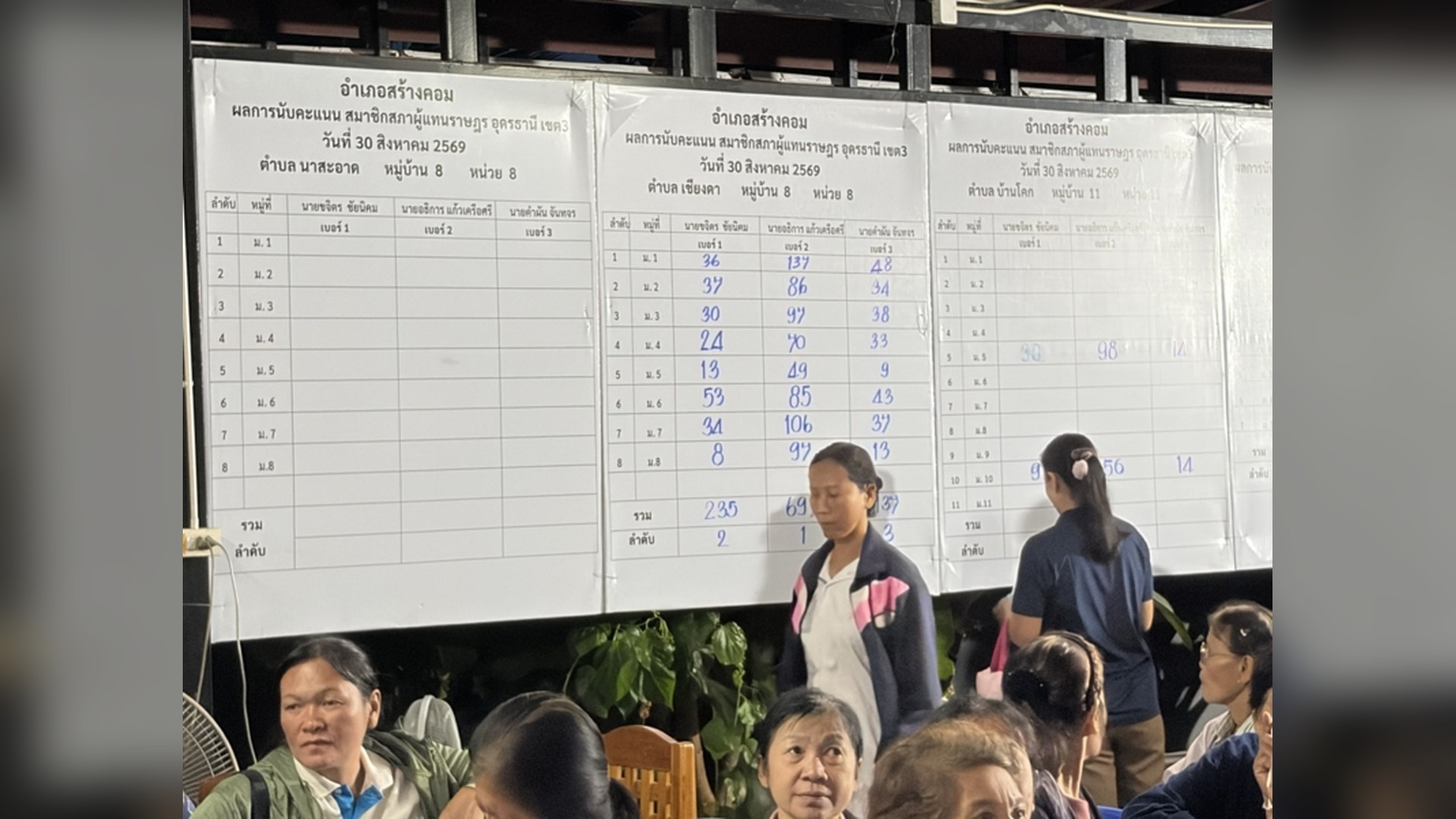 กระดานแสดงผลนับคะแนนเลือกตั้งซ่อมอุดรธานี เขต 3