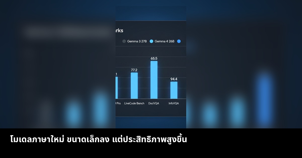 โมเดลภาษาใหม่ ขนาดเล็กลง แต่ประสิทธิภาพสูงขึ้น