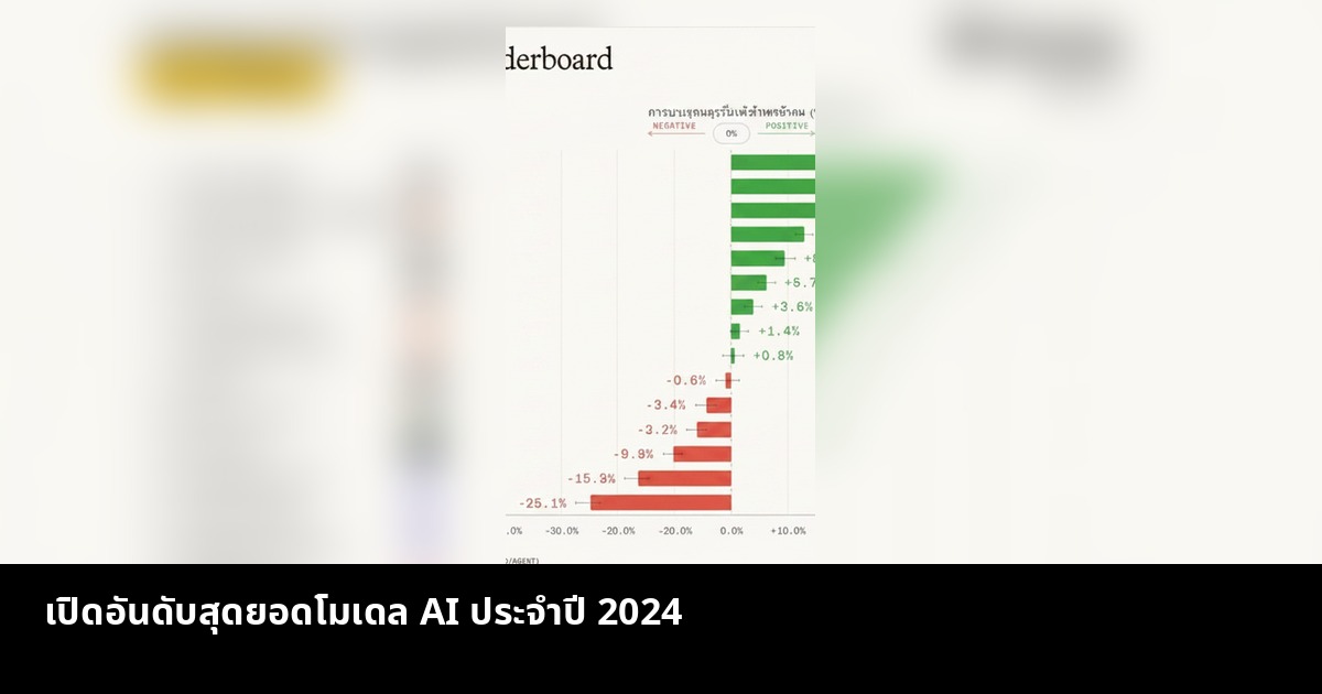 เปิดอันดับสุดยอดโมเดล AI ประจำปี 2024