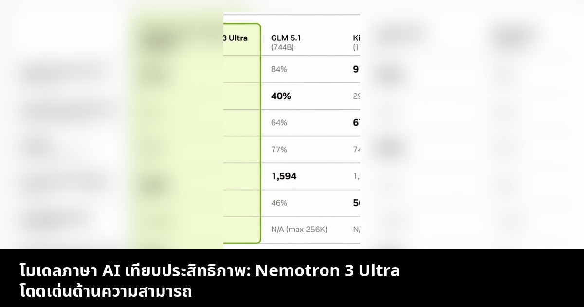 โมเดลภาษา AI เทียบประสิทธิภาพ: Nemotron 3 Ultra โดดเด่นด้านความสามารถ