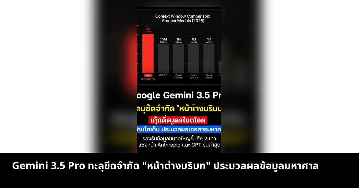 Gemini 3.5 Pro ทะลุขีดจำกัด "หน้าต่างบริบท" ประมวลผลข้อมูลมหาศาล