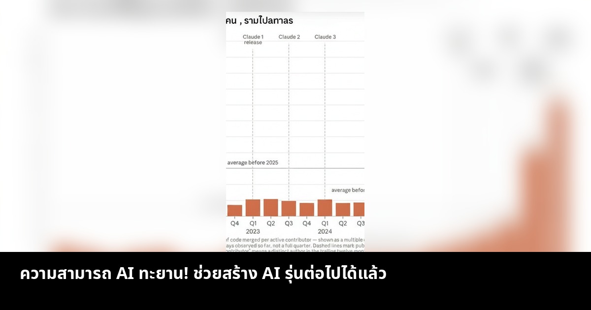 ความสามารถ AI ทะยาน! ช่วยสร้าง AI รุ่นต่อไปได้แล้ว