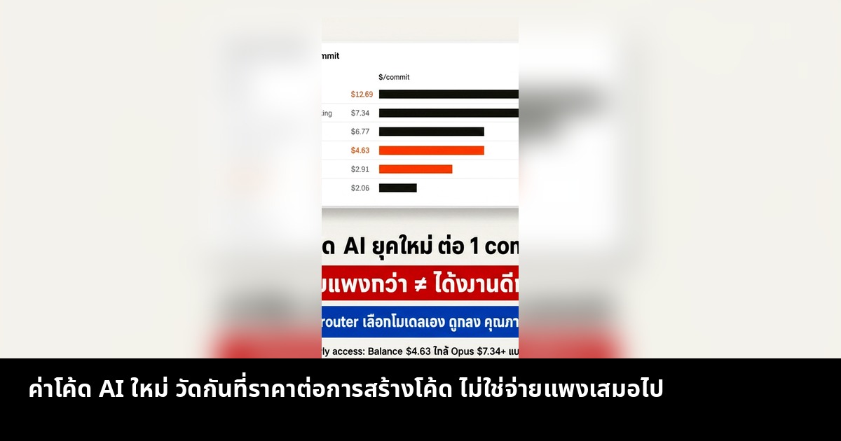 ค่าโค้ด AI ต่อ 1 commit: จ่ายแพงกว่า ไม่ได้หมายถึงคุณภาพดีกว่าเสมอไป